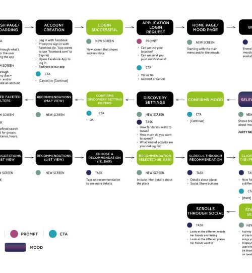 User-Flow_2018_HAILEY_1600_c