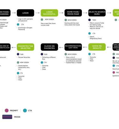 User-Flow_2018_MIKE_1600_c