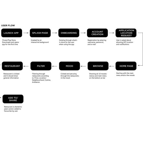 User-Flow_2018__1600_c